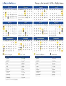 Fases lunares 2028